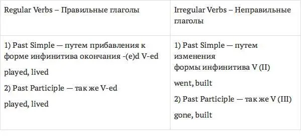 4 Наклонение Существует три формы наклонения которые означают рассмотрение - фото 6