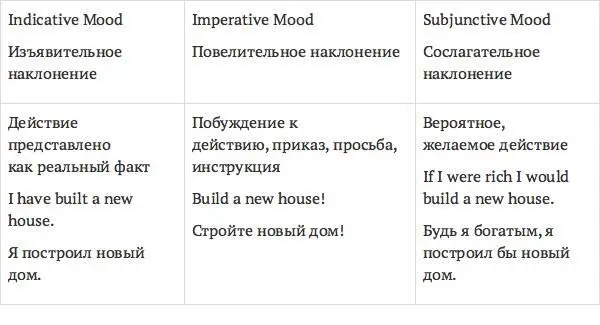 5 Залог Существует две формы залога которые показывают совершает ли - фото 7