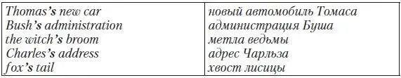 Particular Point При определенных обстоятельствах притяжательный падеж для - фото 39