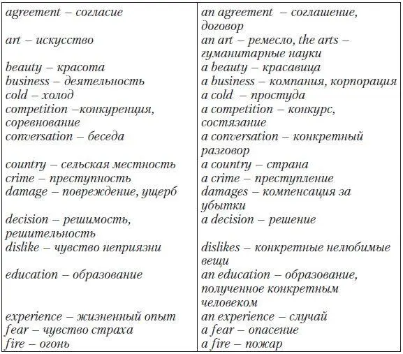 Particular PointСлова обозначают конкретные предметы изготовленные из данного - фото 4