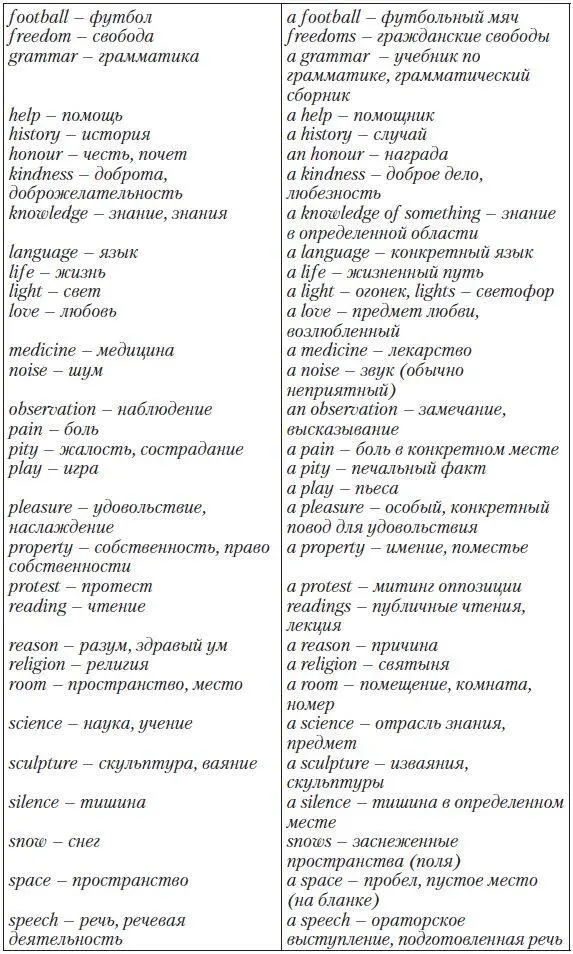 Particular PointСлова обозначают конкретные предметы изготовленные из данного - фото 5