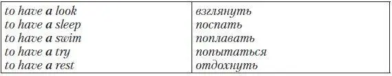Particular PointНеопределенный артикль используется в восклицательных - фото 55