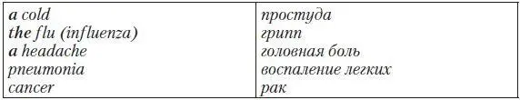 Particular PointИсчисляемые существительные употребляются без артикля в - фото 68