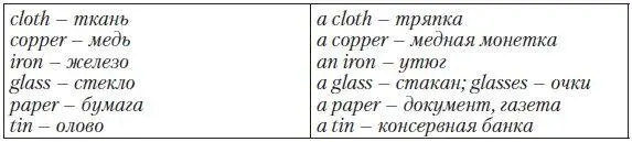 Particular PointСуществительные в значении один из множества Particular - фото 7