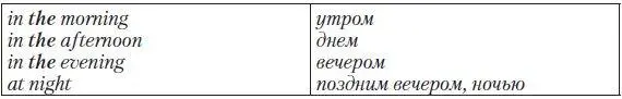 Particular PointОпределенный артикль может употребляться в устойчивых - фото 74