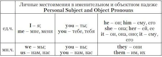 Particular PointВ современном английском языке местоимения ты и вы - фото 77