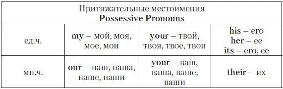 Particular PointЕсли после притяжательного местоимения нет существительного - фото 80