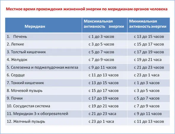 Именно в это время и нужно оказывать лечебное воздействие пирамиды на - фото 1