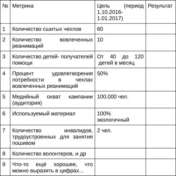 Твоя задача как социального предпринимателя будет в том как нарастить эти - фото 13