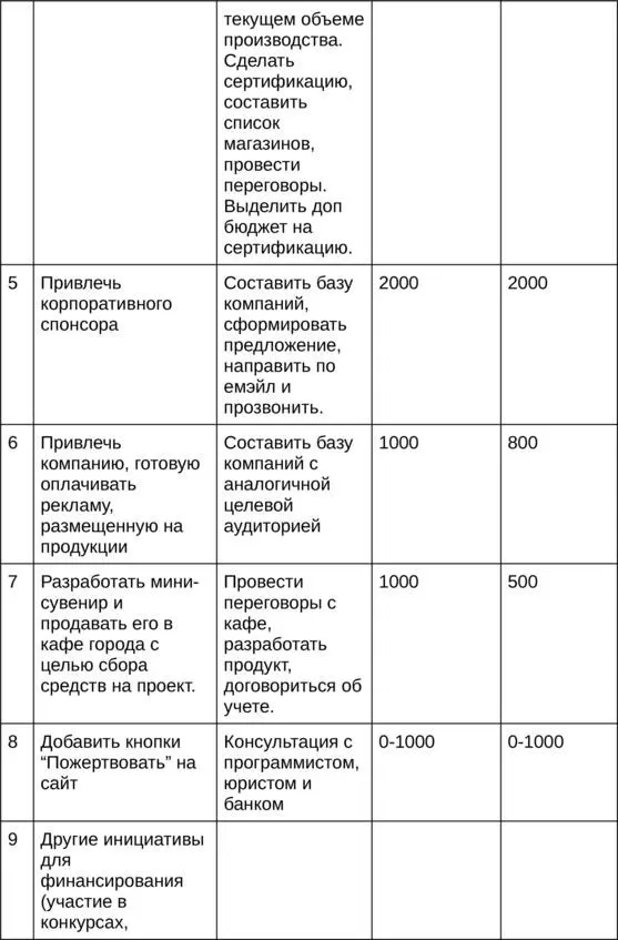 Справился Молодец Если есть вопросы пиши нам Идем дальше Пришло время для - фото 15