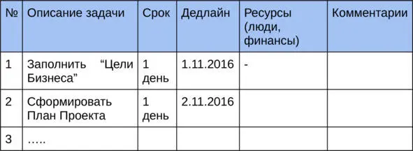 Для заполнения этой таблицы вернись к своему плану стратегии и тактики из Главы - фото 17