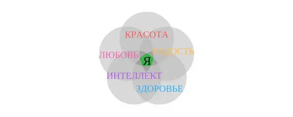 Моя миссия в жизни наращивать всё это в себе делясь этим с другими людьми - фото 4