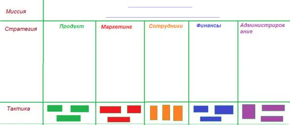 В ходе твоей деятельности твоя миссия будет незыблема и будет являться основой - фото 10
