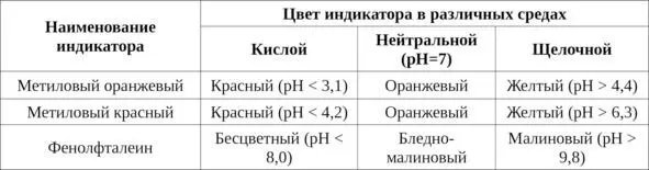 Таблица 5 Определение рН индикаторным способом Показатель общая - фото 5