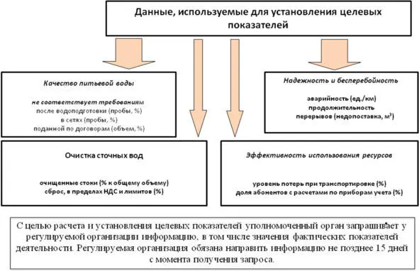 Рисунок 2 Данные для установления целевых показателей Общие принципы - фото 7