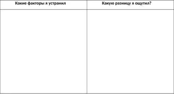 День 2 БЕЗ отвлекающих факторов Надеюсь что этот простой эксперимент покажет - фото 14
