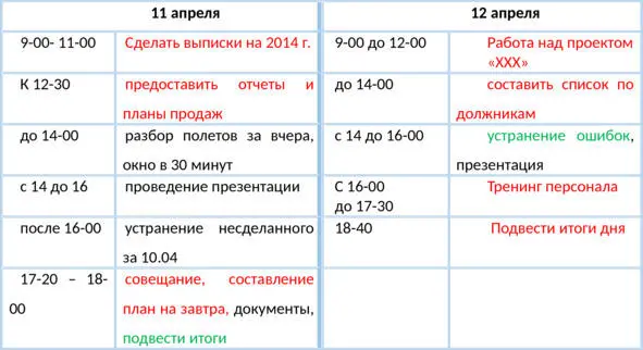 Также будьте внимательны если вчера вы не успели чтолибо выполнить то - фото 19