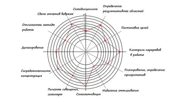 Как вы видите меньше всего я умею избегать оттягивания умышленно занимаюсь - фото 7