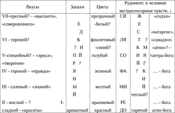 Пропущенное вставьте или доищитесь сами если оное ещё не вызнано Важно во - фото 3