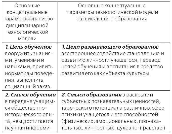 Экспертиза и мониторинг образовательных условий в современной школе сборник - фото 4