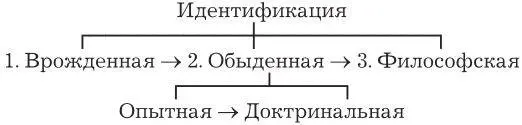 Их значение кратко покажем так 1 врожденная рефлексия происходит с помощью - фото 4