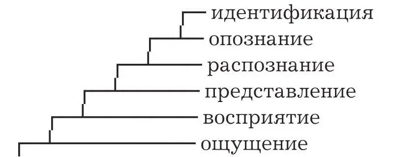 Только технология философствования позволит показать их единство и различие или - фото 6