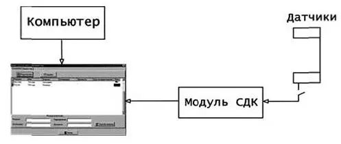 Рис 2Принципиальная схема модуля 3 Установку системы TRPeopleScan накануне - фото 5