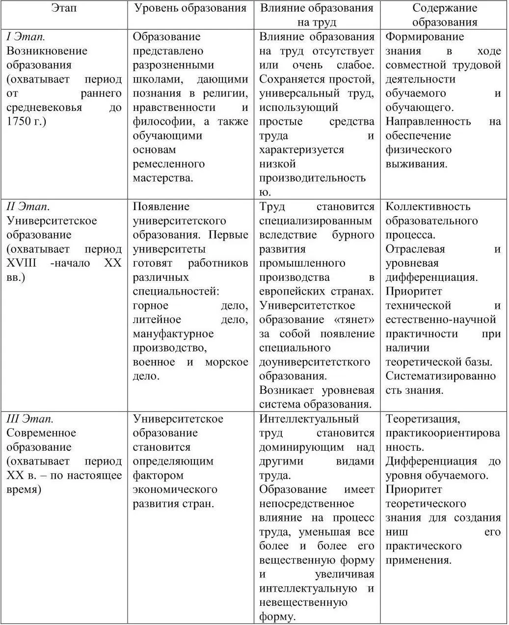 12 Предмет и методологические принципы экономики образования Изучение - фото 1
