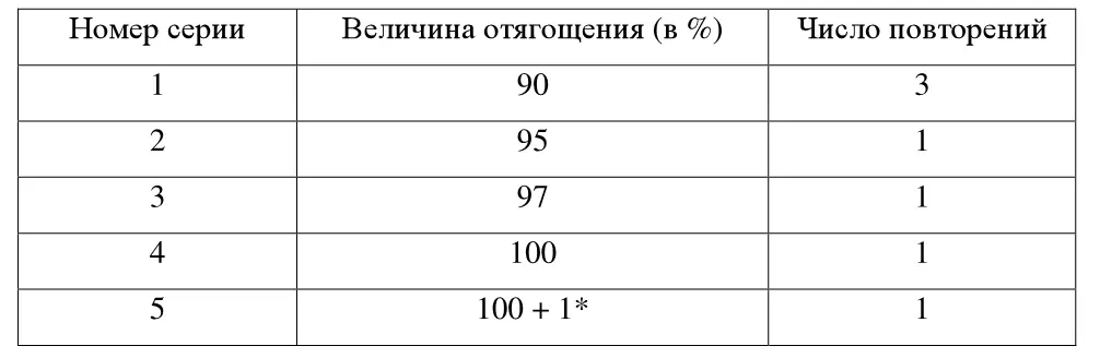 Попытка улучшить индивидуальное максимальное достижение Максимальная - фото 1