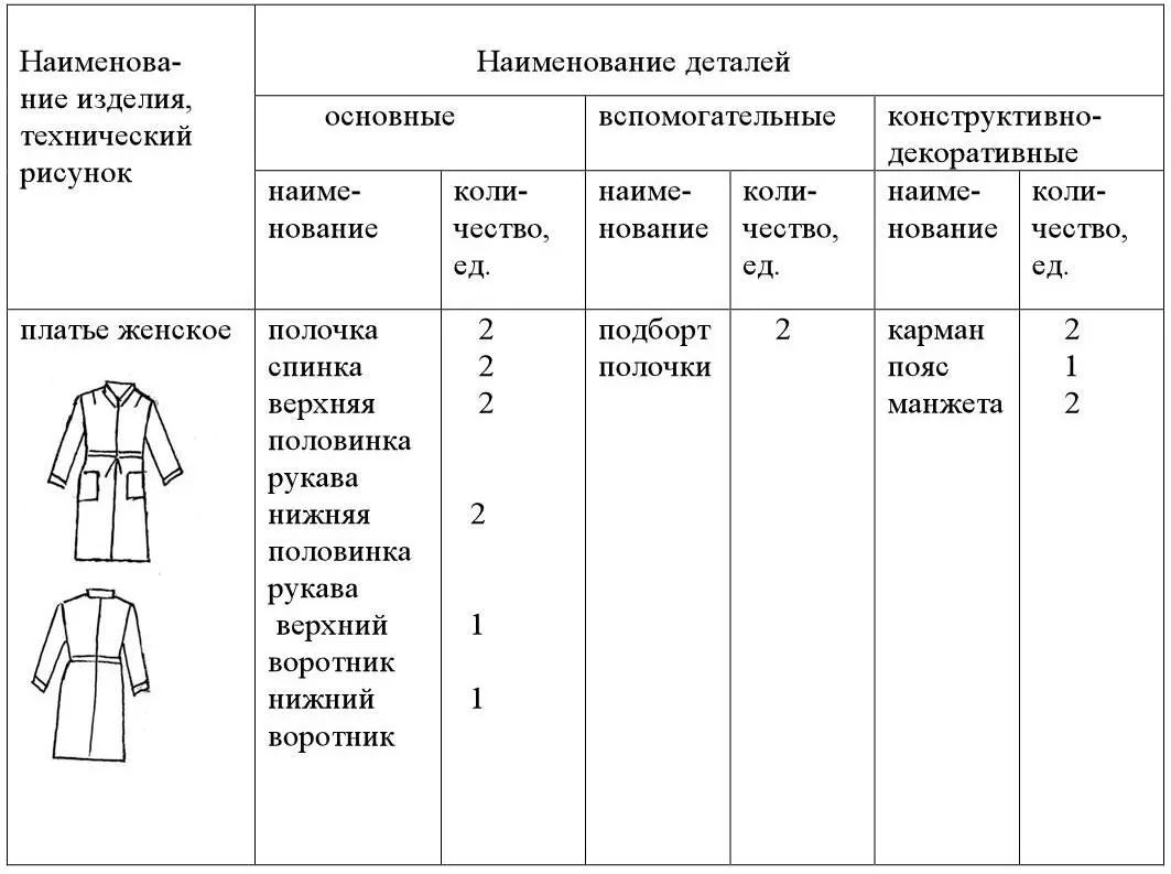 32 Практическая работа 2 Ручные стежки и строчки Цель работыПолучение - фото 9