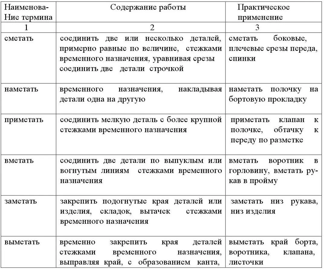 4 Выполнить образцы строчек ручных стежков прямые косые - фото 12