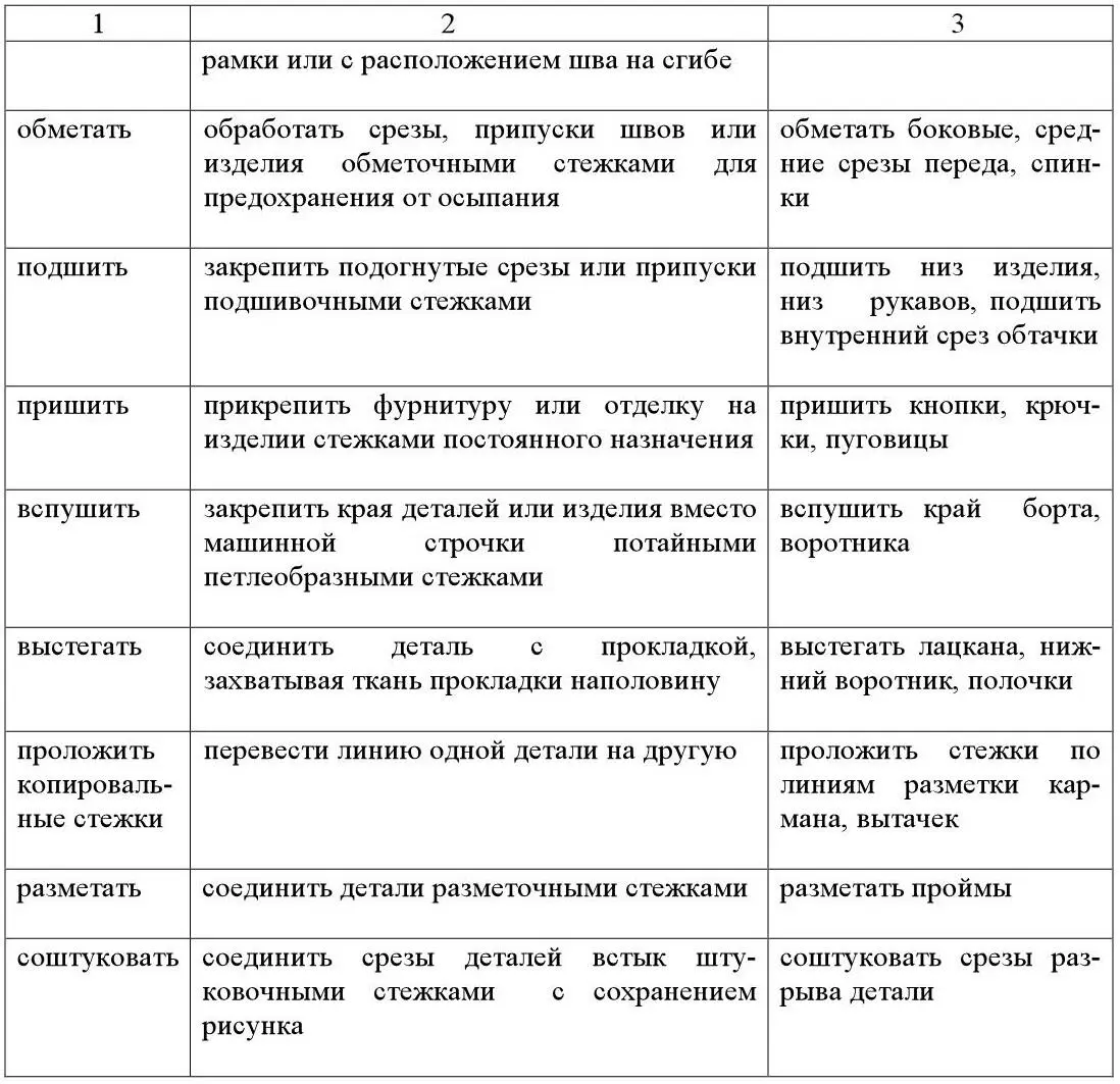 4 Выполнить образцы строчек ручных стежков прямые косые - фото 13
