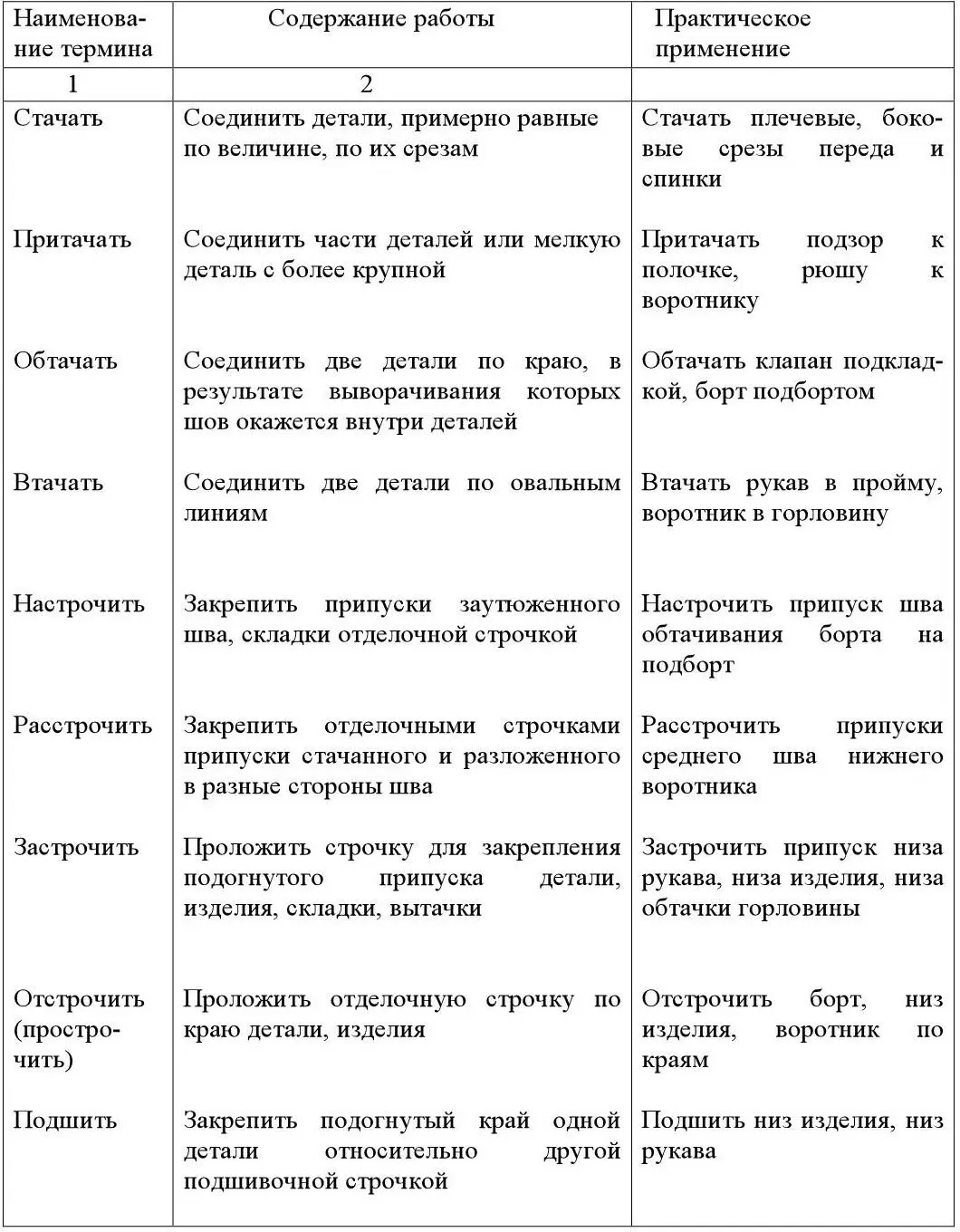 3 Изготовить образцы узлов соединительных и краевых швов согласно - фото 40