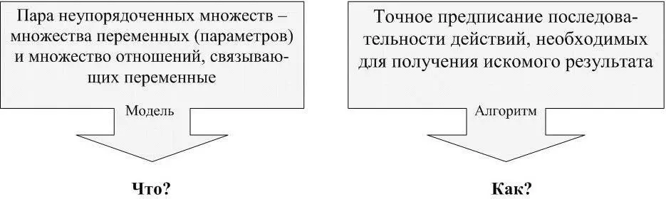 Рисунок 119 Определения модели и алгоритма Отсюда особенностью - фото 19
