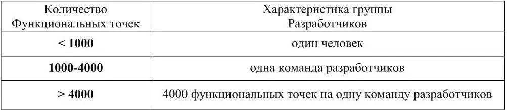 Технология RAD соответствующая парадигме ООП наряду с неоспоримыми - фото 23