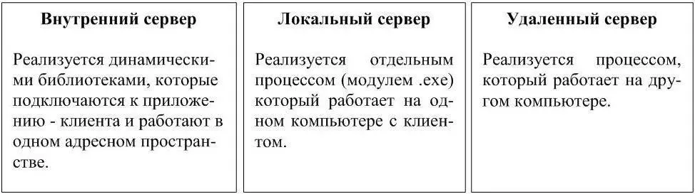 Рисунок 126 Реализация технологии СОМ Например Microsoft Word является - фото 27