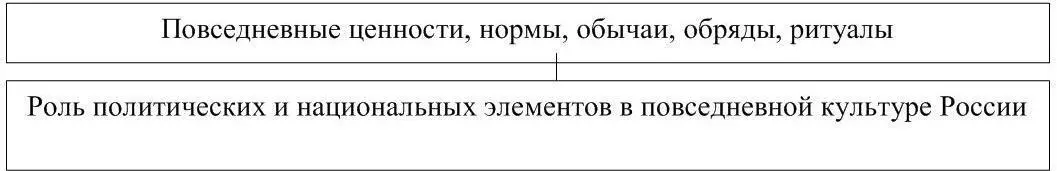 113 Опорная схема 3 Особенности культуры повседневности Древней и - фото 3