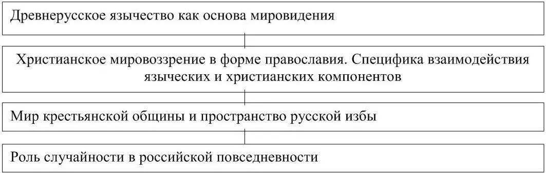 114 Опорная схема 4 Традиционность и повседневность 115 Опорная схема 5 - фото 4