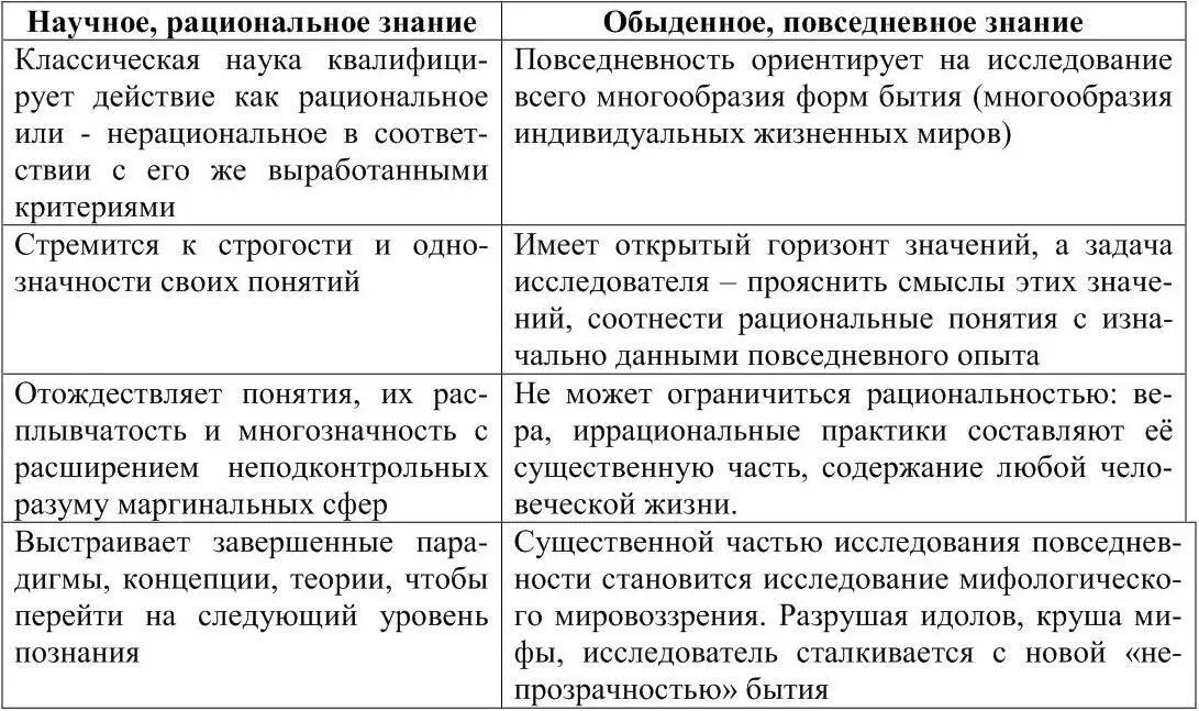 Сфера исследования повседневности не ограничивается субъективным миром - фото 8