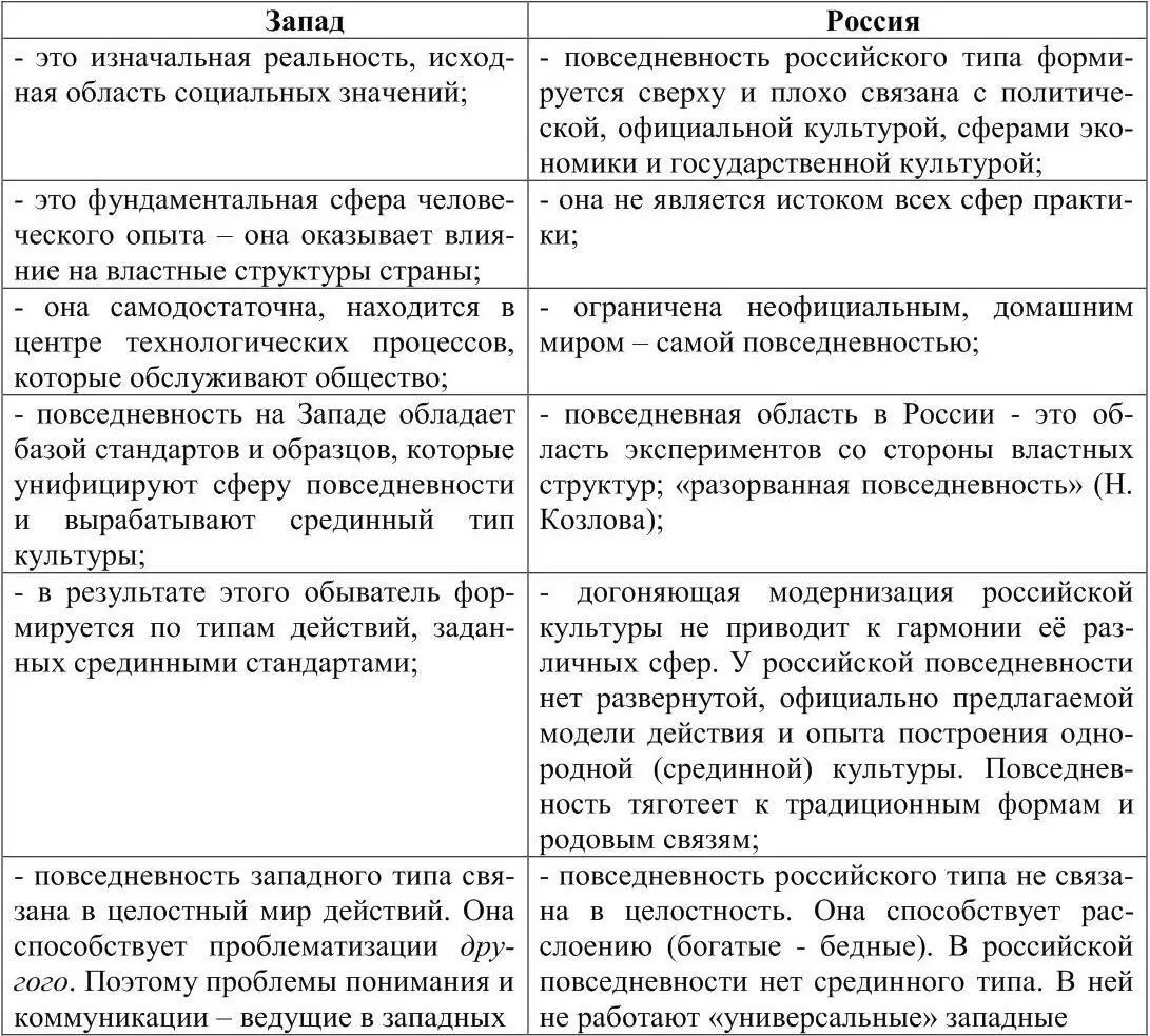 222 Повседневность как ядро целостного человеческого бытия продуктивность - фото 9