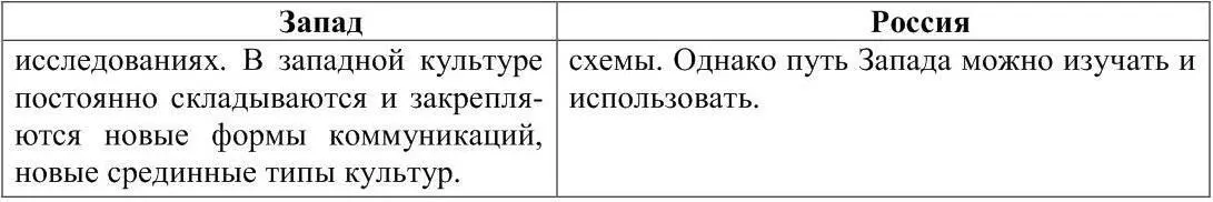 222 Повседневность как ядро целостного человеческого бытия продуктивность - фото 10