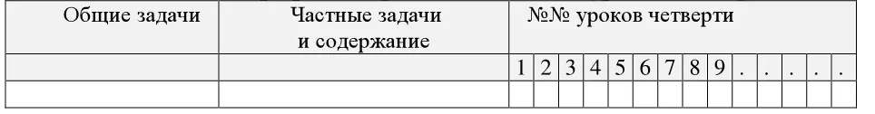 Примечание Содержание конспекта урока подбирается на основе разработанного - фото 3