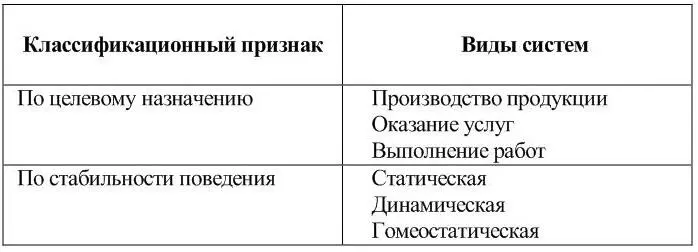 Организация производственных систем подчинена действию законов соответствующих - фото 1