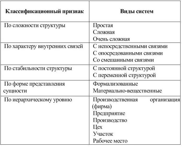 Организация производственных систем подчинена действию законов соответствующих - фото 2