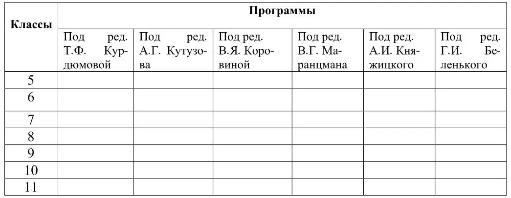 13 Цели и пути введения пространственных категорий в школьный анализ - фото 2