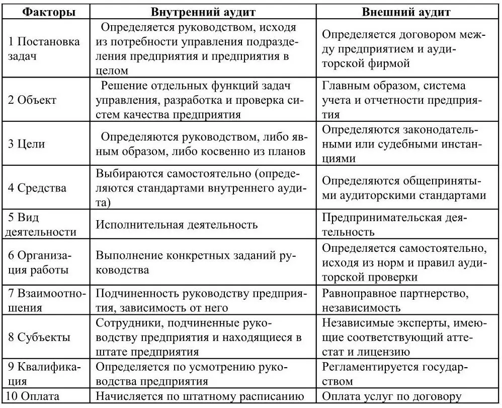 К положительным сторонам внешних аудитов относятся более высокий уровень - фото 4