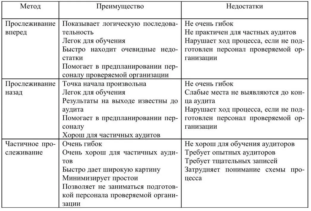 112 Пользователи результатов аудита Аудит элемент рыночных отношений Как - фото 6