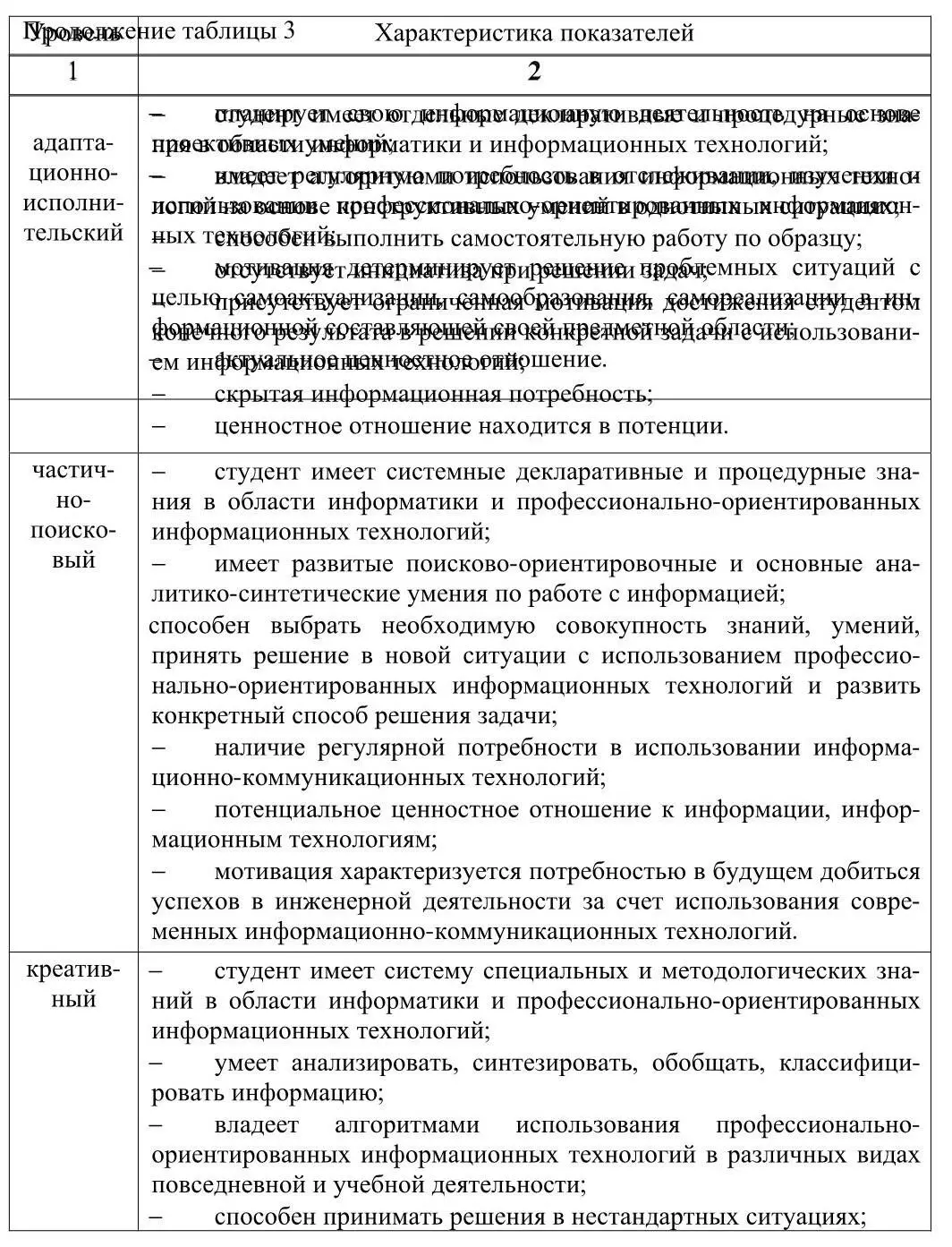 Требования к обязательному минимуму содержания дисциплины Информатика - фото 7