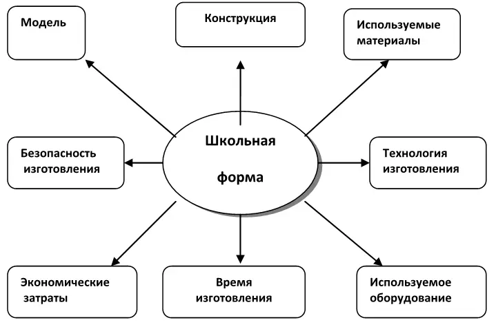 Спецификация В результате моей работы я предполагаю получить весьма удобную - фото 27