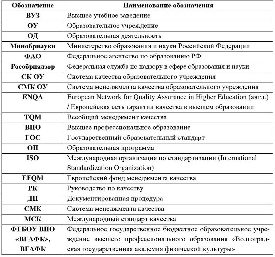 ВВЕДЕНИЕ Качество было и остается одной из важнейших проблем образования как - фото 1